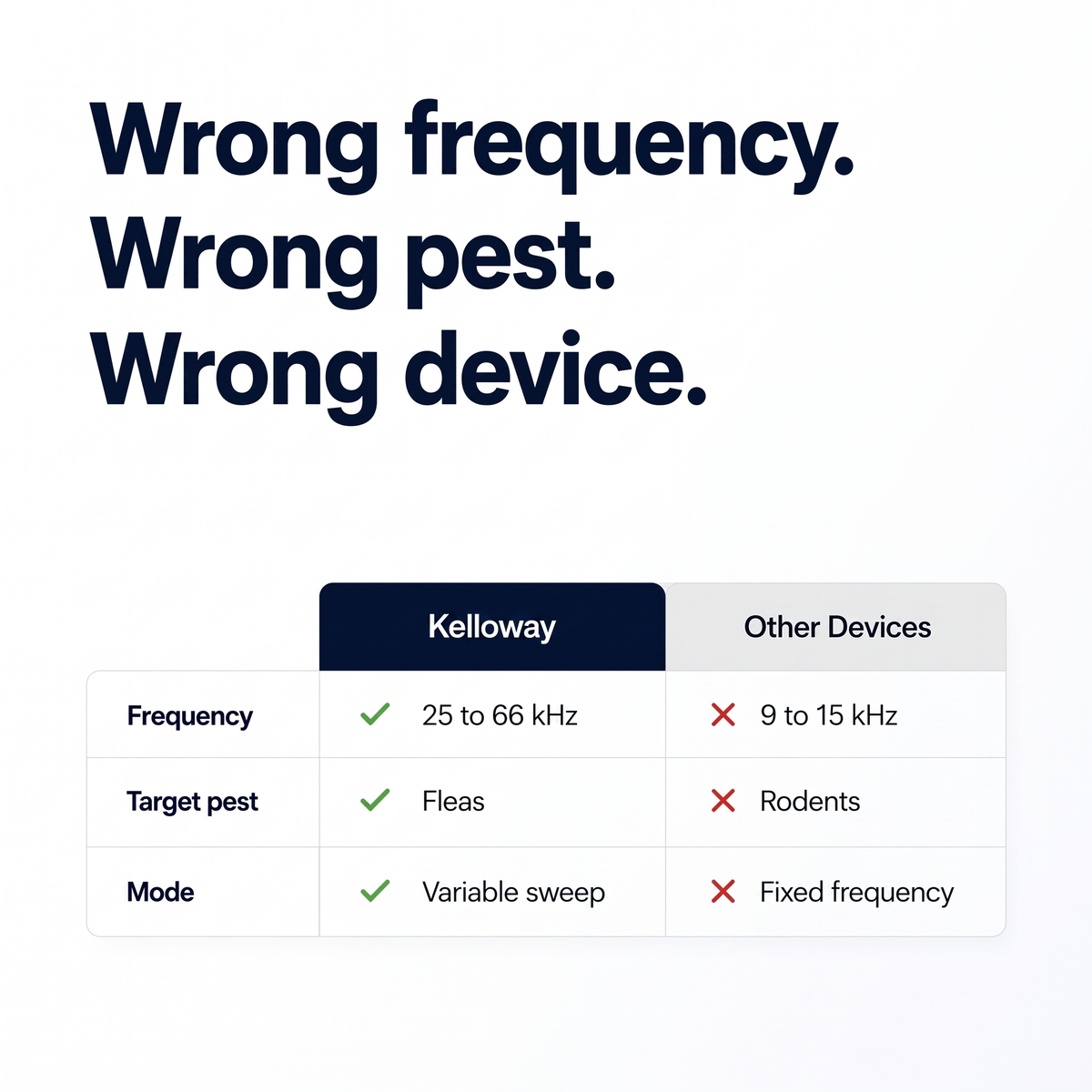 Fleas Electric Device
